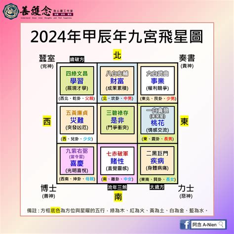 流年飛星圖|2024年九宮飛星圖及風水方位吉兇與化解